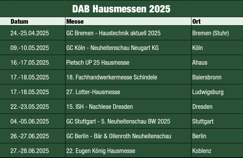 Messetermine 2025